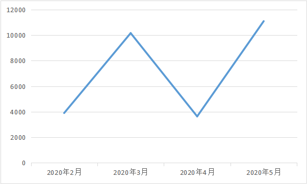 电动汽车，特斯拉，特斯拉,销量,汽车