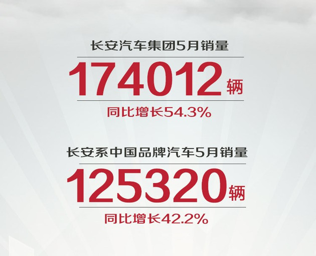 销量,长安汽车,销量 销量,长安汽车,销量
