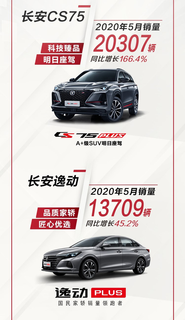销量,长安汽车,销量 销量,长安汽车,销量