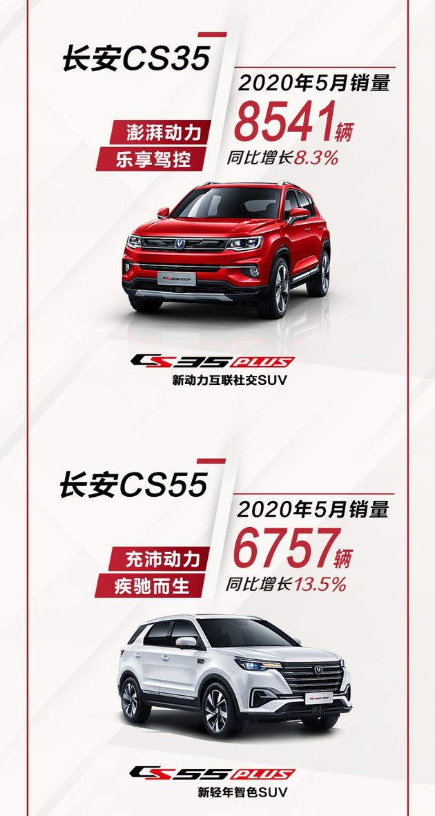 销量,长安汽车,销量 销量,长安汽车,销量