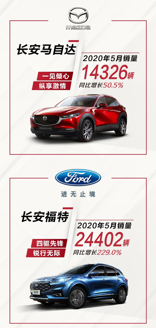 销量,长安汽车,销量 销量,长安汽车,销量