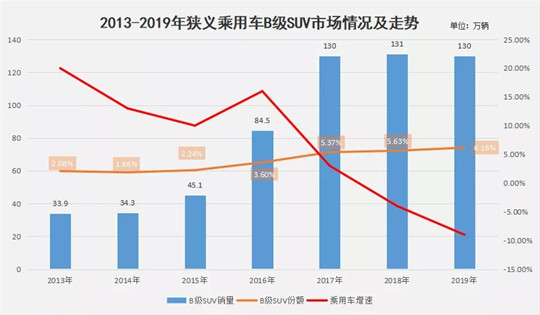 吉利B级SUV豪越预售价低于博越，这是什么路子？