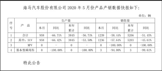 销量，海马,新能源汽车,汽车销量