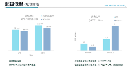 技术路线之争 刀片电池何以平息