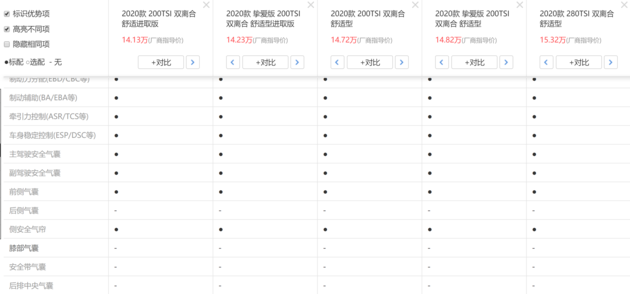 SUV，豪华车，豪华品牌,安全报告