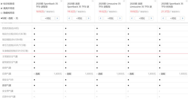 SUV，豪华车，豪华品牌,安全报告