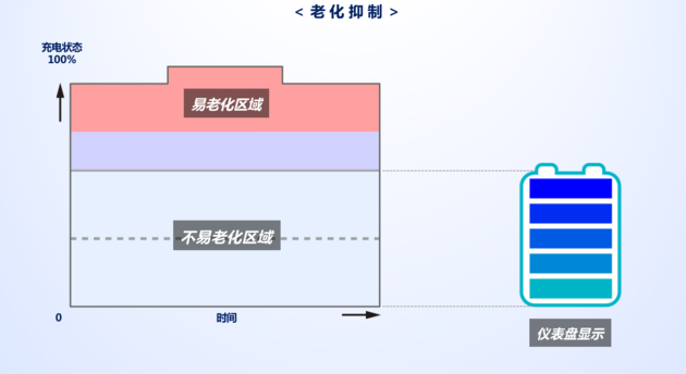 电动汽车，新车，丰田