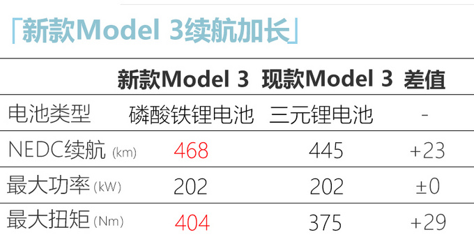 特斯拉，电池，特斯拉,销量