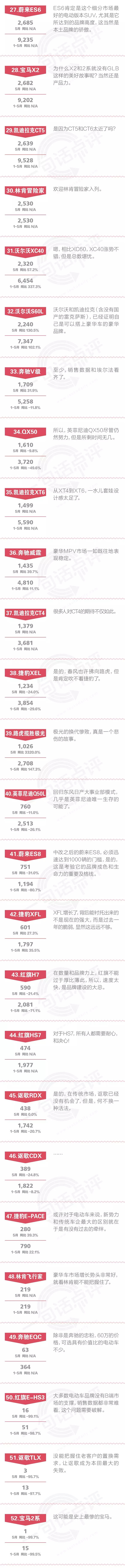 一句话点评5月豪华车：增长是别人的，有人掩门独自忧伤