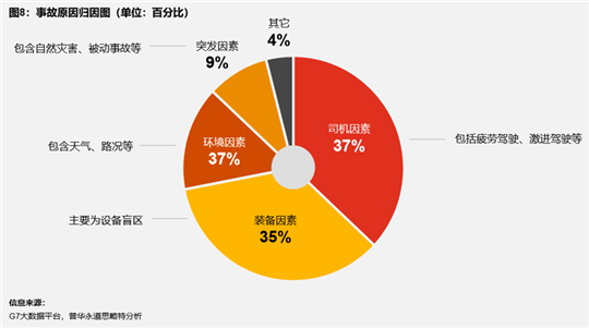 DMS的爆发，从2020开始