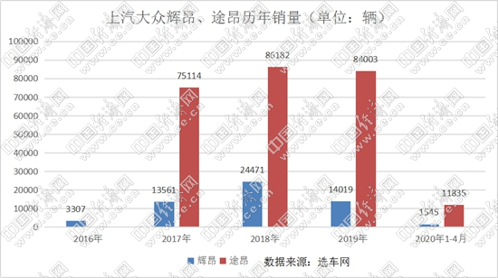 聚齐四剑客,上汽大众