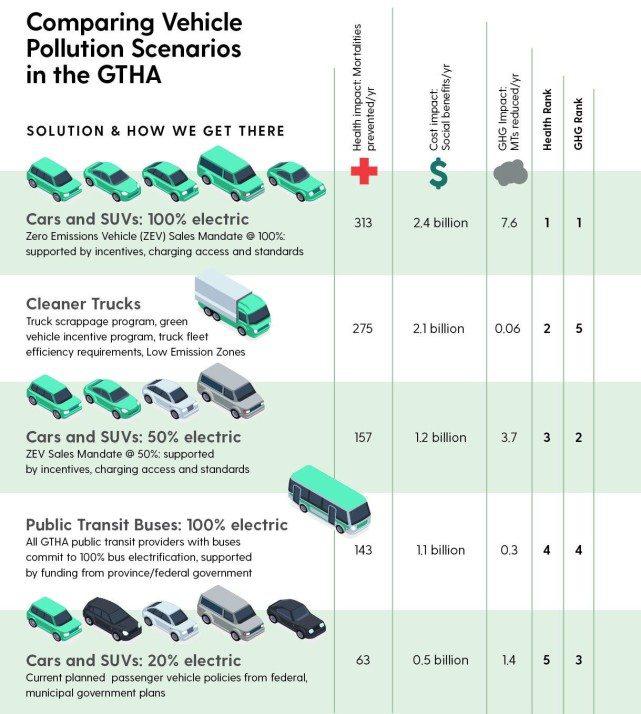 电动汽车，销量，电动汽车销量