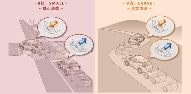 电动汽车，电池，丰田电动汽车,丰田新能源汽车,丰田双擎E+