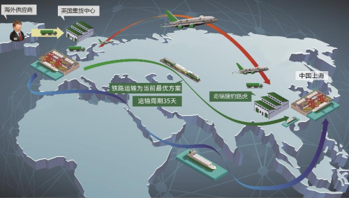 奇瑞捷豹路虎进口零部件搭乘“中欧班列”运抵国内