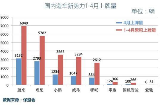 分化的新势力，驶向两极的未来