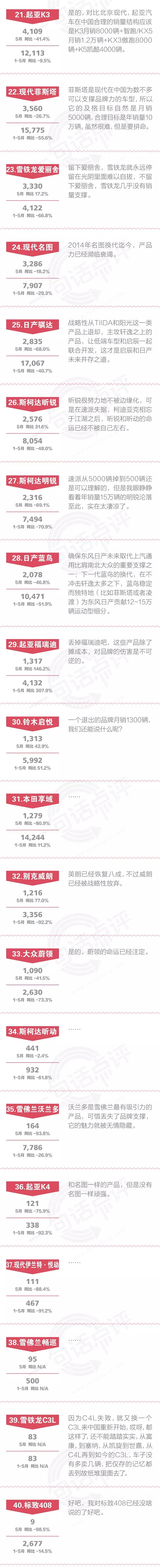 一句话点评5月合资中级车：谁来阻止轩逸登顶？