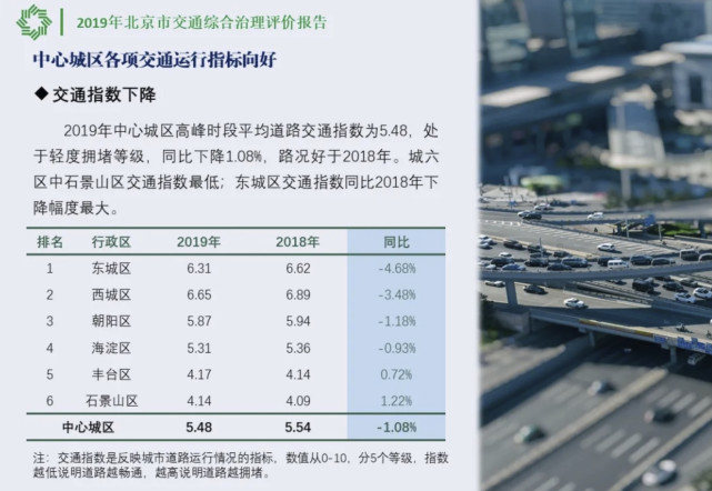 北京,交通综合治理评价报告 北京,交通综合治理评价报告