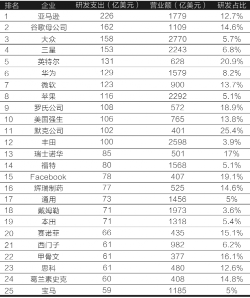 跨界造车的宝能