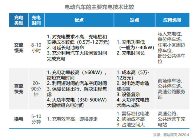 电动汽车，政策，汽车,电动汽车