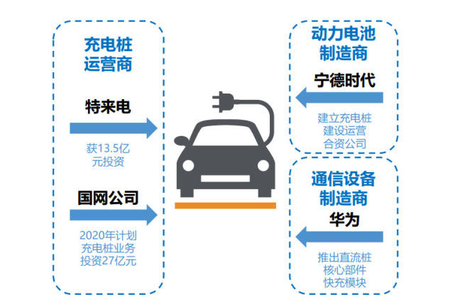 电动汽车，政策，汽车,电动汽车