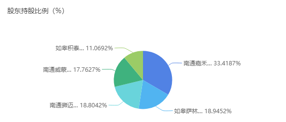 赛麟“迷局”：股东会意外取消，王晓麟再发声明