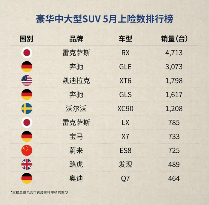 蔚来6月销量或突破4000台再创新高，ES8重拾增长