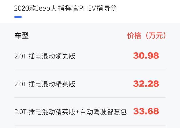 Jeep大指挥官PHEV,新车上市,Jeep新能源车 Jeep大指挥官PHEV,新车上市,Jeep新能源车