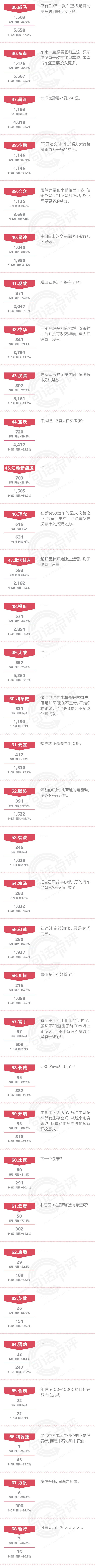 一句话点评5月自主品牌：此诚危急存亡之秋也