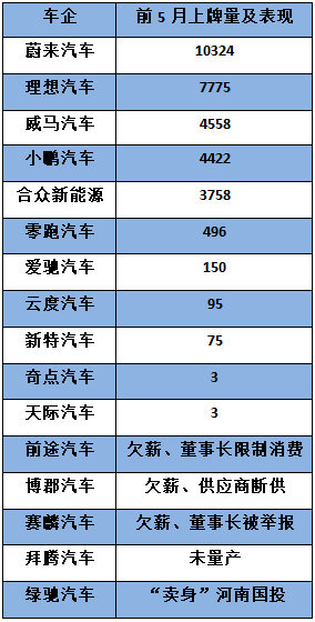 ä¸é£é·è¯ºï¼æ³ç³»è½¦,é è½¦æ°å¿å