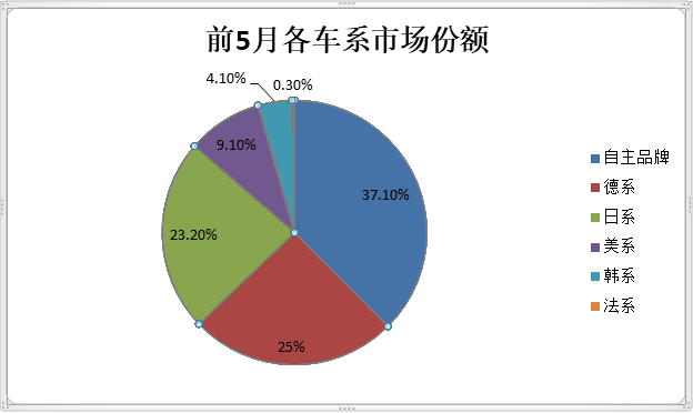 ä¸é£é·è¯ºï¼æ³ç³»è½¦,é è½¦æ°å¿å