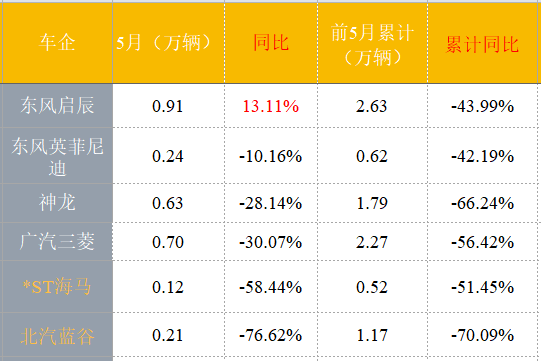 ä¸é£é·è¯ºï¼æ³ç³»è½¦,é è½¦æ°å¿å