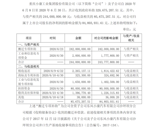 井口基地迁建 小康股份3亿补贴到账