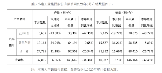 井口基地迁建 小康股份3亿补贴到账