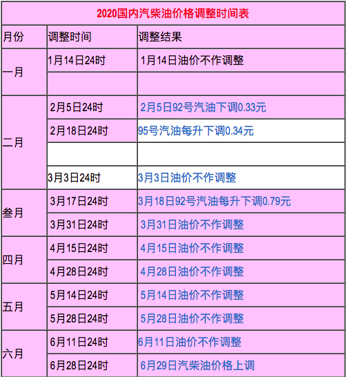 政策，疫情，汽车政策,国内油价，新能源汽车积分