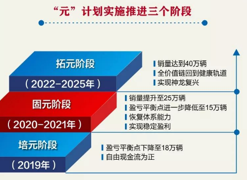 神龙汽车被传全员竞聘，去除冗余产能或难解销量症结