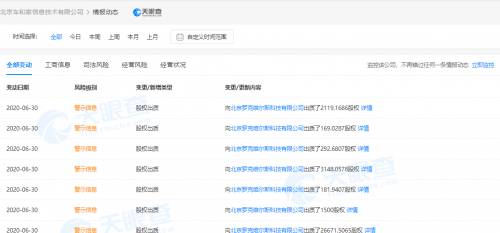 理想汽车资本信息变更 11位股东出质全部股权