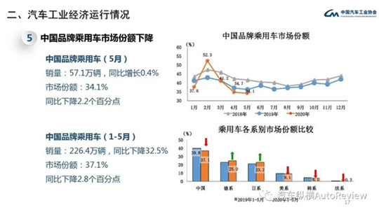 日系车能战胜德系车？光凭丰田销量大涨23%还不够