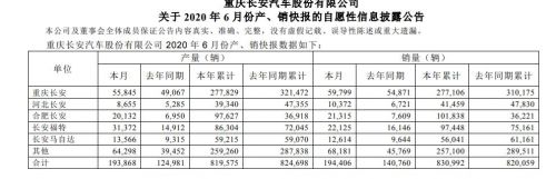 长安汽车法人代表发生变更 张宝林完成交接