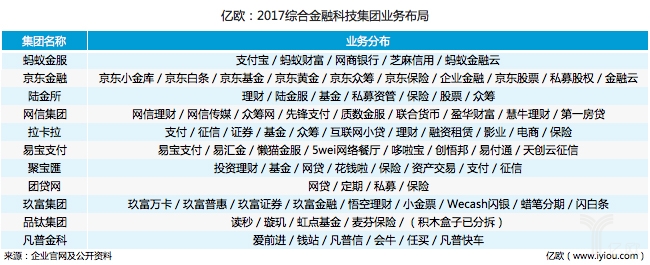 金融新政策、新定位背景下，综合金融集团或面临监管压顶