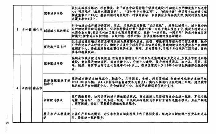 商务部等五部门：继续推进城乡高效配送专项行动