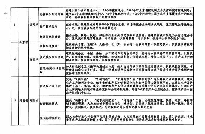 商务部等五部门：继续推进城乡高效配送专项行动