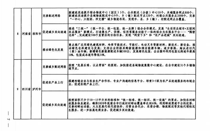 商务部等五部门：继续推进城乡高效配送专项行动