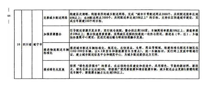 商务部等五部门：继续推进城乡高效配送专项行动