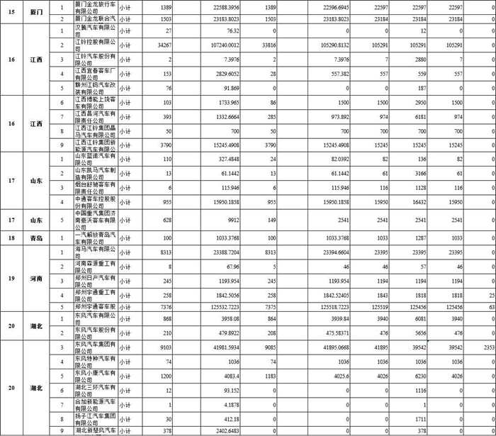 拨付108亿 财政部下达2020年节能减排补助资金预算