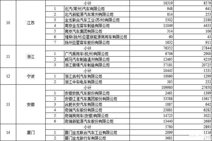 拨付108亿 财政部下达2020年节能减排补助资金预算