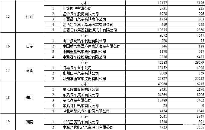 拨付108亿 财政部下达2020年节能减排补助资金预算