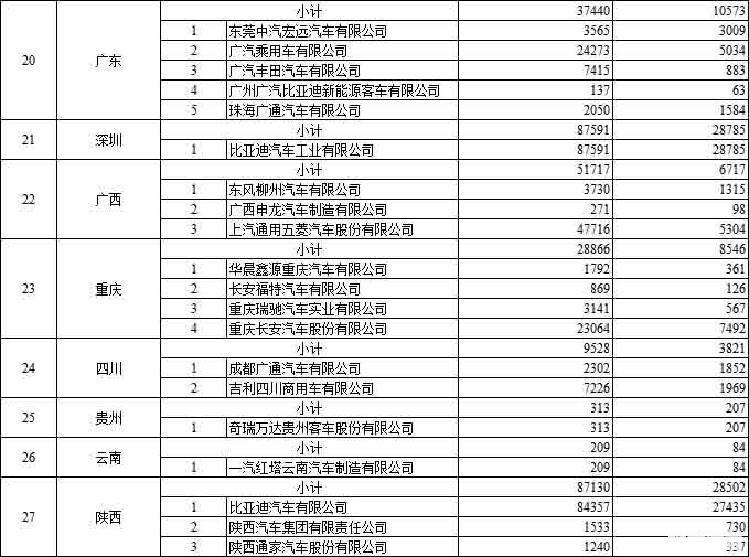 拨付108亿 财政部下达2020年节能减排补助资金预算