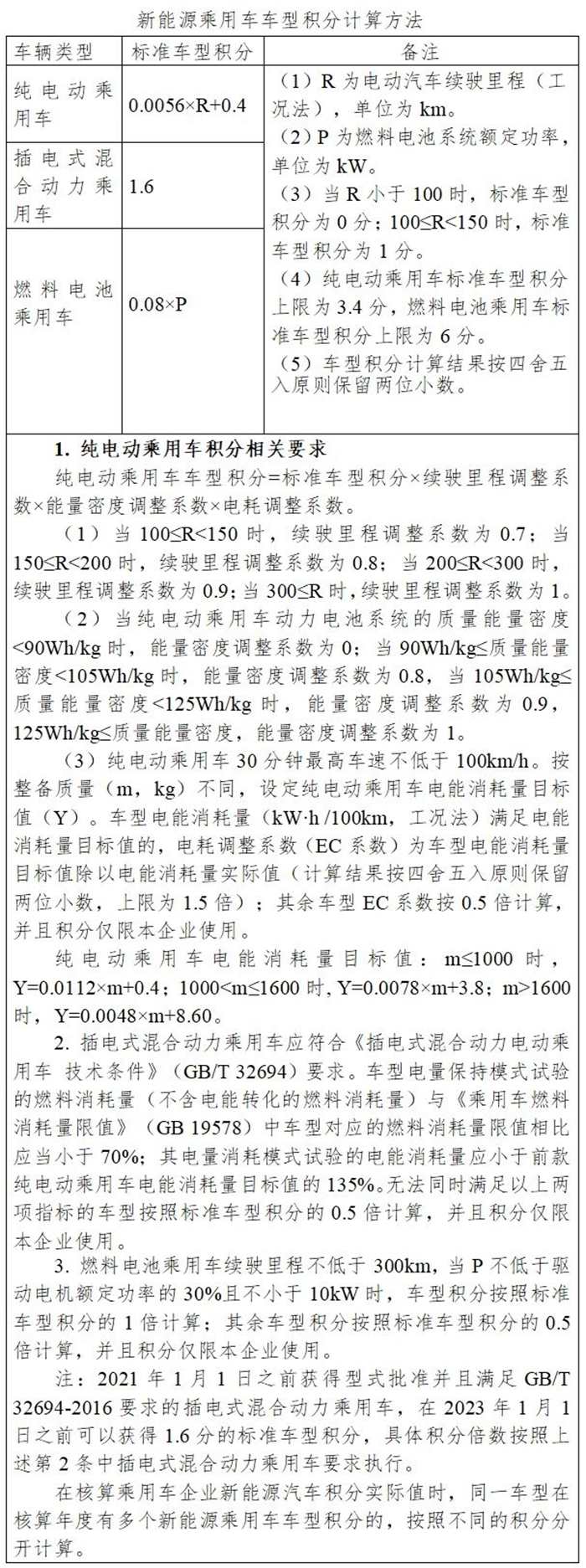 双积分管理办法修改 2021-2023年新能源积分比例14%、16%、18%