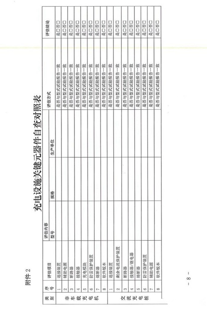 北京：关于开展公共充电桩安全隐患排查的通知