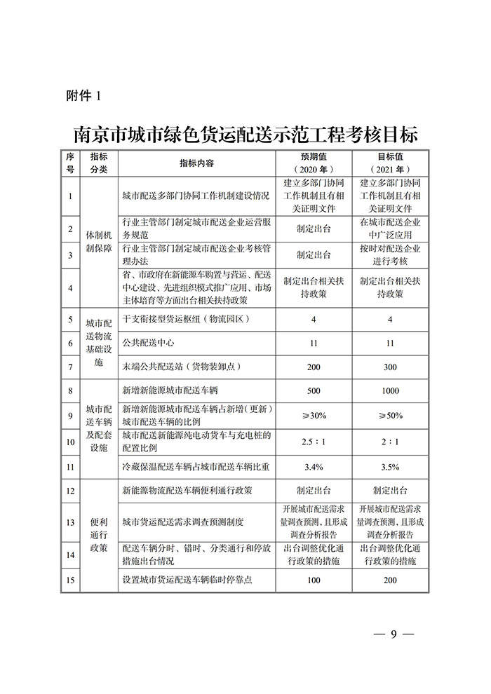 南京发布绿色城配方案 每年推广500台以上新能源货车
